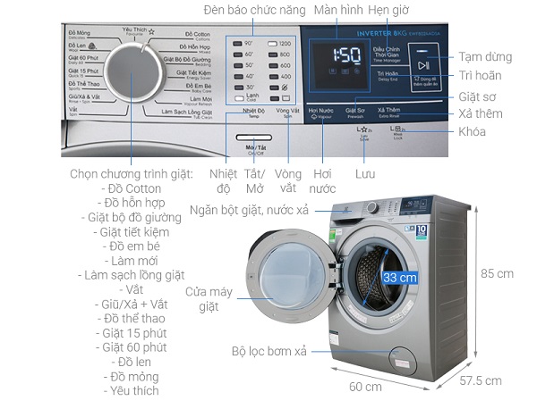 Máy giặt Eluctrolux EWF 8024ADSA