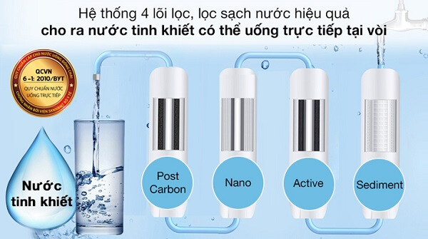 Cấu tạo lõi lọc Máy lọc nước Nano