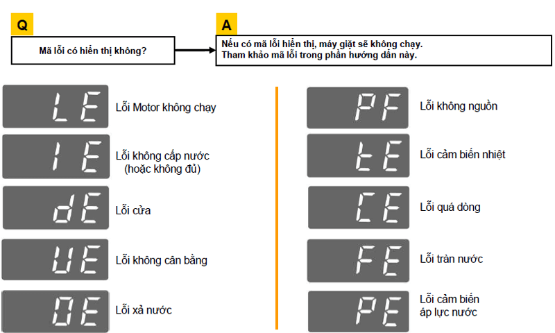 Tổng hợp bảng mã lỗi máy giặt LG