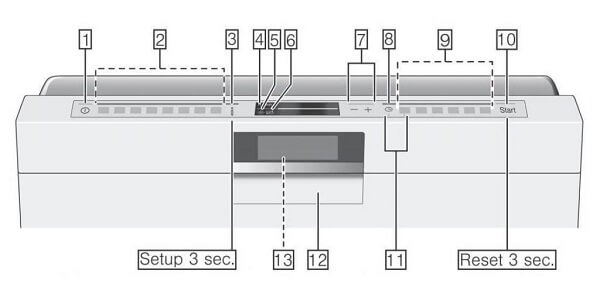 Ký hiệu bảng điều khiển của máy rửa bát Bosch